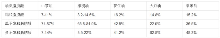 食用油對比.jpg